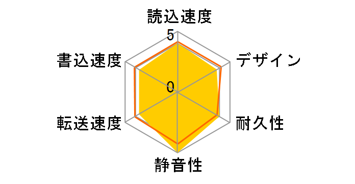 HD-PLF2.0U3-GB [�u���b�N]�̃��[�U�[���r���[