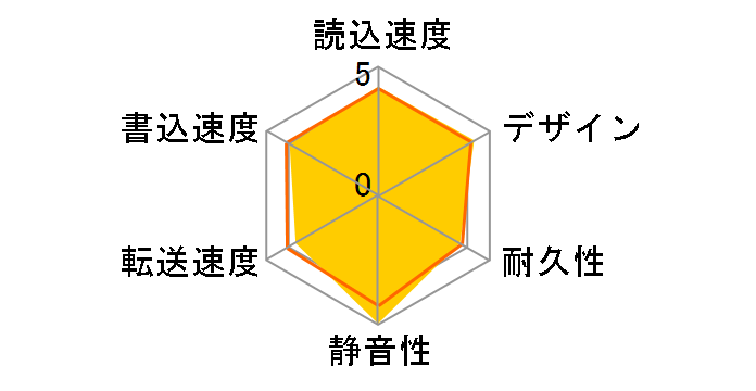 HD-PLF1.0U3-BB [�u���b�N]�̃��[�U�[���r���[