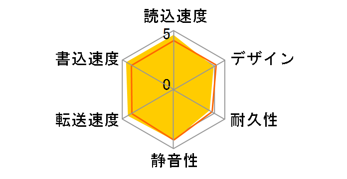 HD-PLF500U3-B [�u���b�N]�̃��[�U�[���r���[