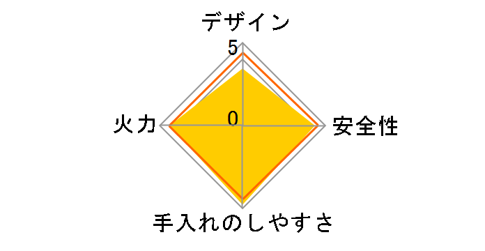 fami N3WN6RWTSKSV 12A13A�̃��[�U�[���r���[