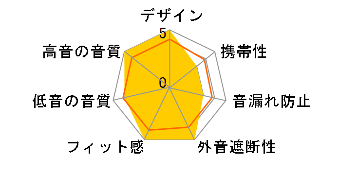 MASTER TRACKS XC�̃��[�U�[���r���[