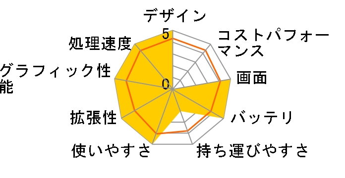 GT70 2PC-1260JP�̃��[�U�[���r���[