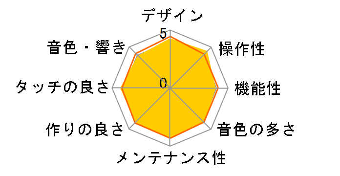 LP-380 BKR [�u���b�N&���b�h]�̃��[�U�[���r���[