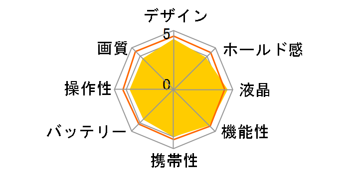 Nikon 1 V3 �W���p���[�Y�[�������Y�L�b�g�̃��[�U�[���r���[