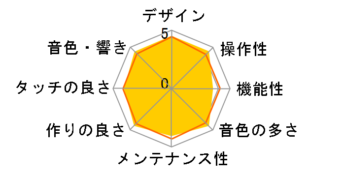 Clavinova CLP-535R [�j���[�_�[�N���[�Y�E�b�h��]�̃��[�U�[���r���[