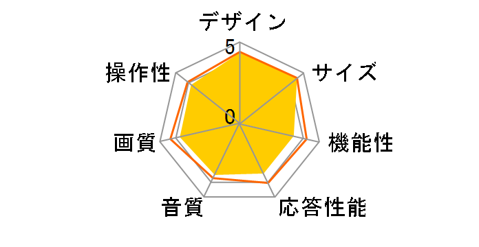 DNX32-3BP [32�C���`]�̃��[�U�[���r���[