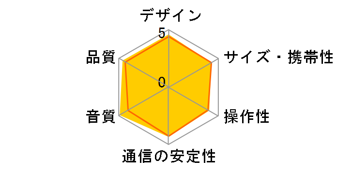 Olasonic TW-BT55ST(B) [�m�[�u���u���b�N]�̃��[�U�[���r���[