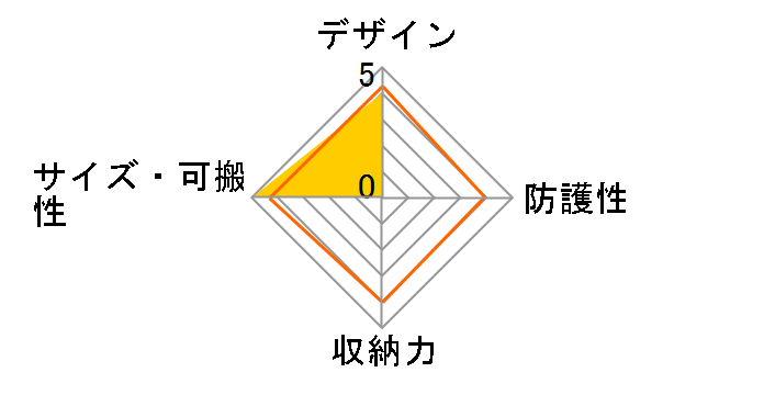SPA-ACX4 (WC) [�z���C�g]�̃��[�U�[���r���[