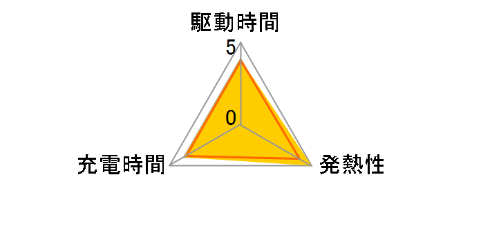 NB-12L�̃��[�U�[���r���[