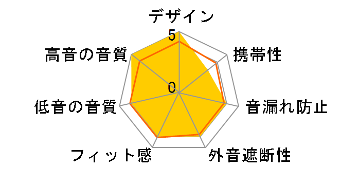 AH-C120MA�̃��[�U�[���r���[