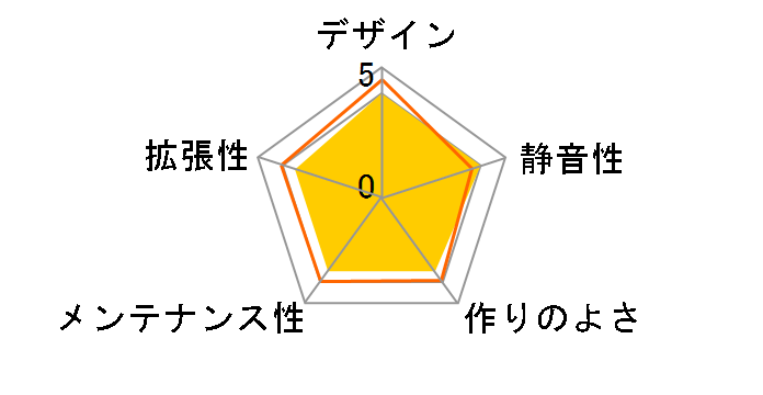 IW-BK623/300-H�̃��[�U�[���r���[