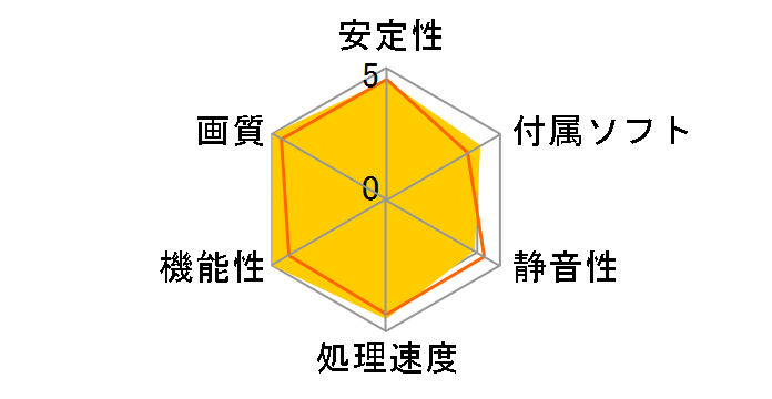 R9 290X LIGHTNING [PCIExp 4GB]�̃��[�U�[���r���[