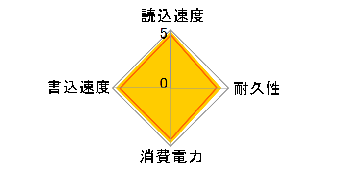 CSSD-S6T512NHG6Q�̃��[�U�[���r���[