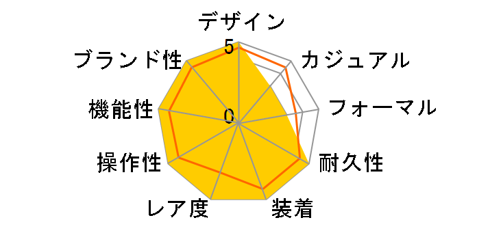 �v���g���b�N �g���v���Z���T�[ �^�t�\�[���[ PRW-6000-1JF�̃��[�U�[���r���[