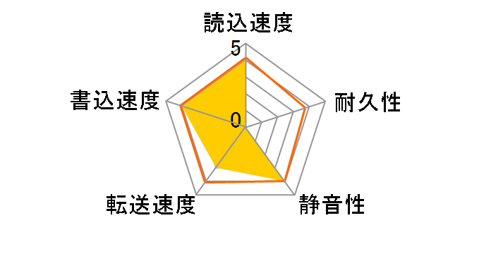 WD10PURX [1TB SATA600]�̃��[�U�[���r���[