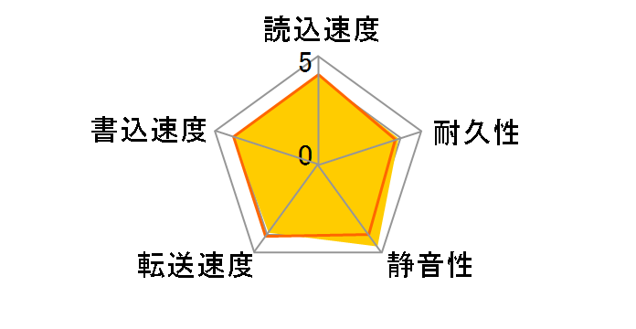 WD20PURX [2TB SATA600]�̃��[�U�[���r���[