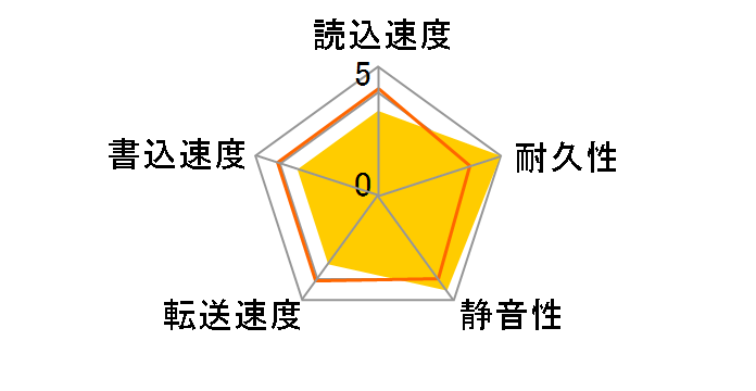 WD40PURX [4TB SATA600]�̃��[�U�[���r���[