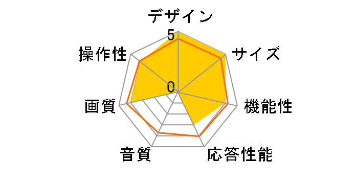 Wooo L47-G2 [47�C���`]�̃��[�U�[���r���[