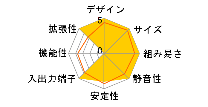 VivoPC VM60 VM60-G002M [�u���b�N]�̃��[�U�[���r���[