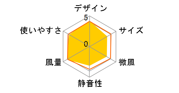 F-CK339�̃��[�U�[���r���[