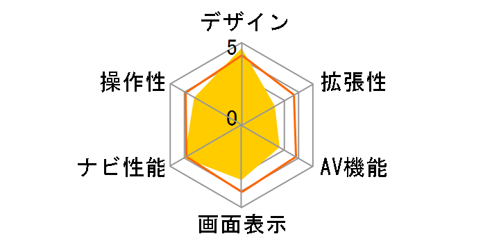 LCN71S�̃��[�U�[���r���[