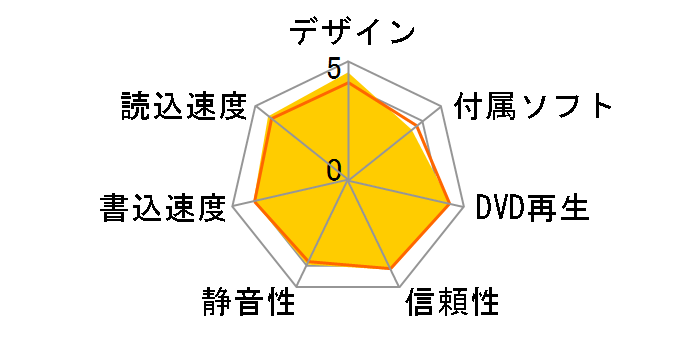 BDR-XD05R [Red]�̃��[�U�[���r���[