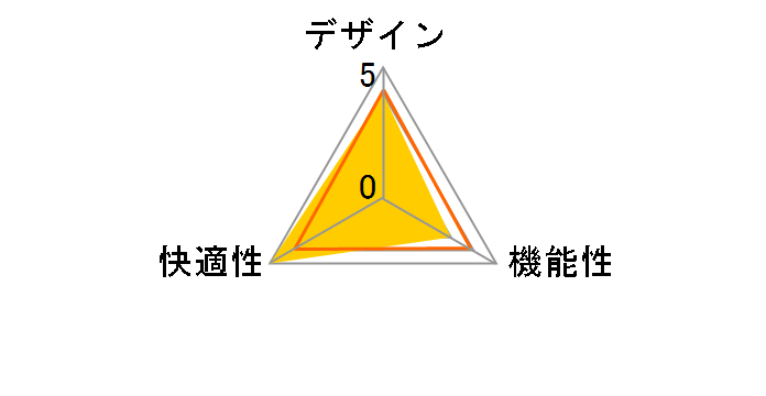 150-SNC097 [�u���b�N�n]�̃��[�U�[���r���[