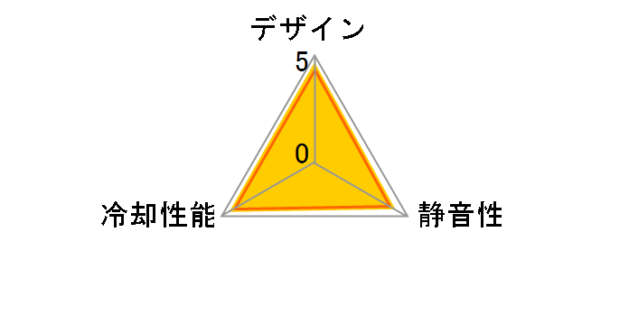 TwisterPressure UCTP12P�̃��[�U�[���r���[