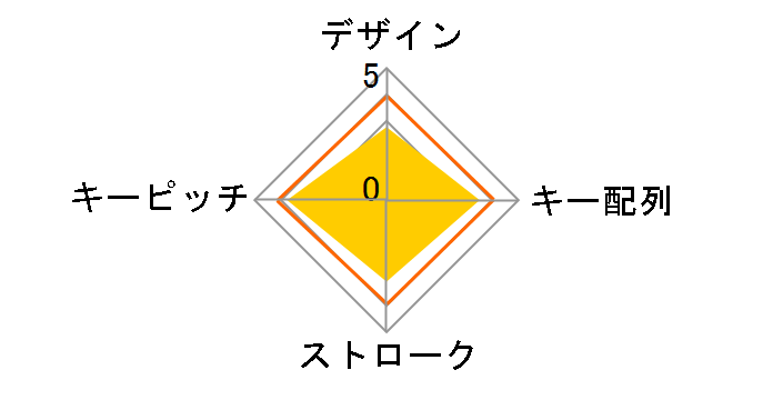 TK-TCM011BK/RS [�u���b�N]�̃��[�U�[���r���[