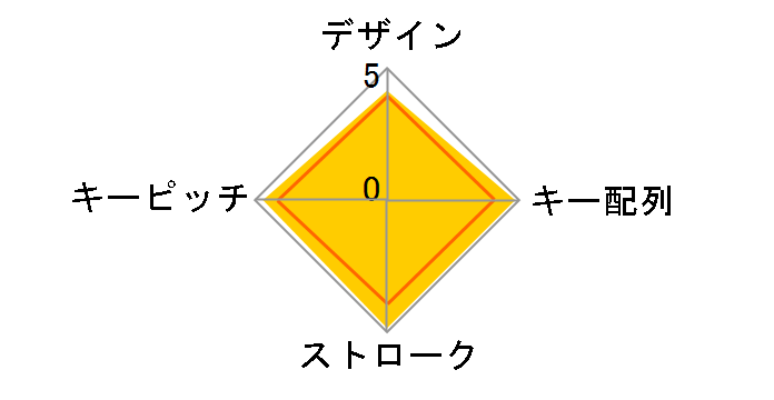 TK-TCM012BK/RS [�u���b�N]�̃��[�U�[���r���[