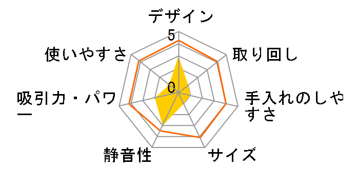 DE4002�v���X [�O���[]�̃��[�U�[���r���[