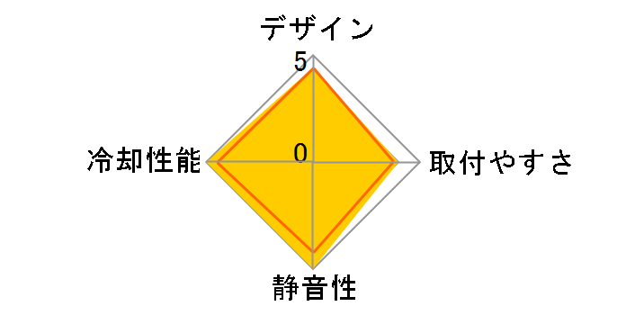 ETS-N30-TAA�̃��[�U�[���r���[