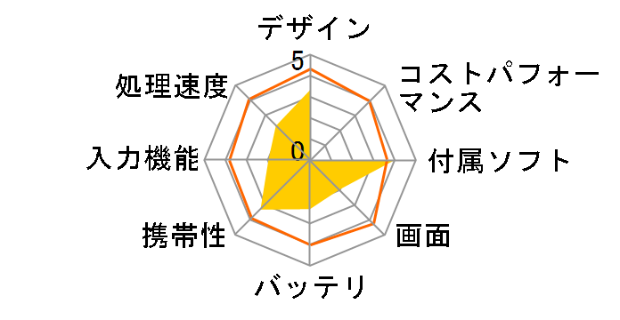 KPD102R�̃��[�U�[���r���[