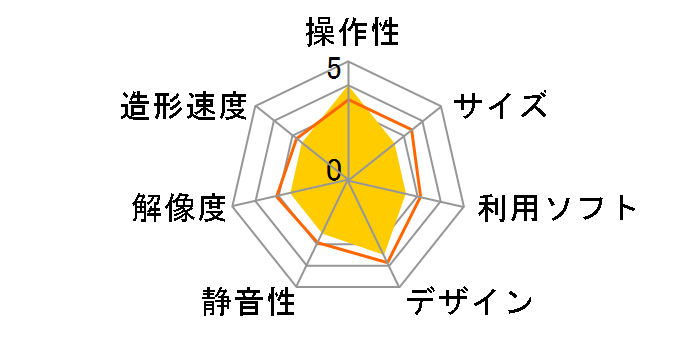 �_���B���`1.0�̃��[�U�[���r���[