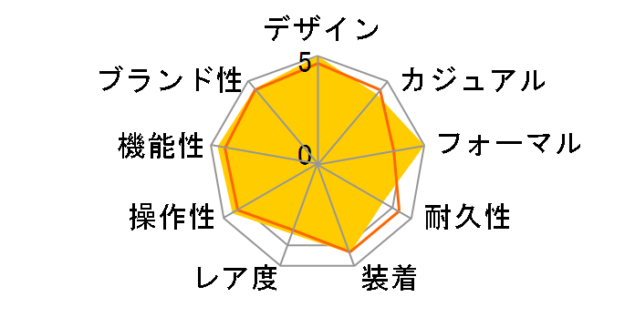 �J���� �f�C�f�C�g WAR201A.BA0723�̃��[�U�[���r���[