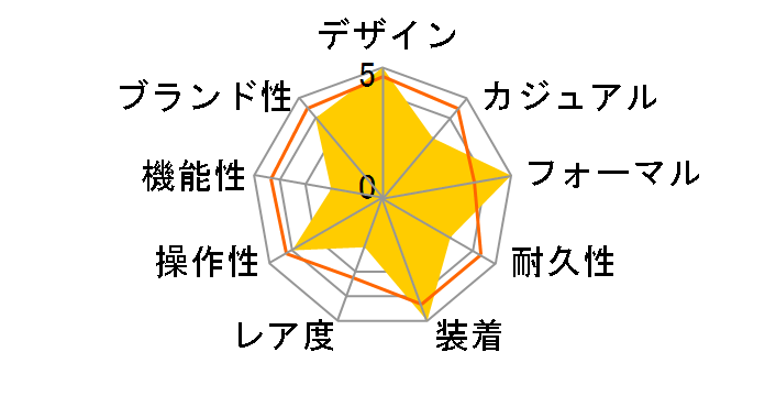 �J���� �c�C���^�C�� WAR2010.BA0723�̃��[�U�[���r���[