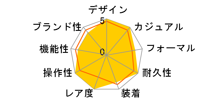 �X�s�[�h�}�X�^�[ '57 �R�[�A�N�V���� �N���m�O���t 41.5MM 331.12.42.51.03.001�̃��[�U�[���r���[