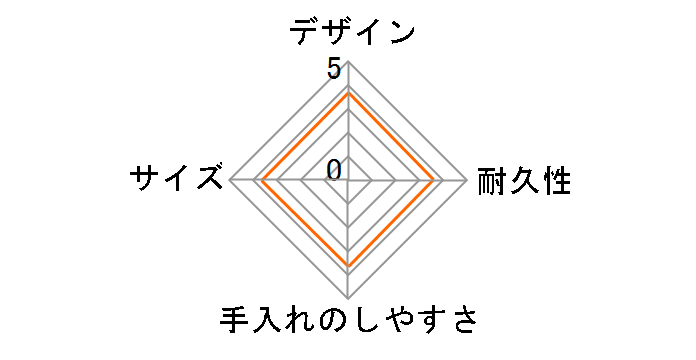 �z�b�g�����` �X�e�����X�����`�W���[ 670ml �l�C�r�[�u���[ JLQ-806�̃��[�U�[���r���[