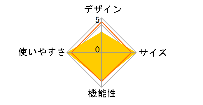 BBQ�o�P�b�g 2000017775 [�O���[��]�̃��[�U�[���r���[