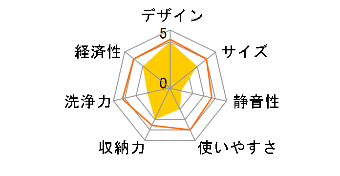 FB4516WMS�̃��[�U�[���r���[