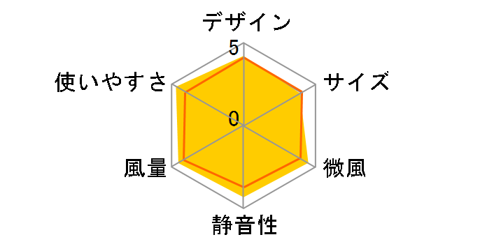 HEF-90R�̃��[�U�[���r���[