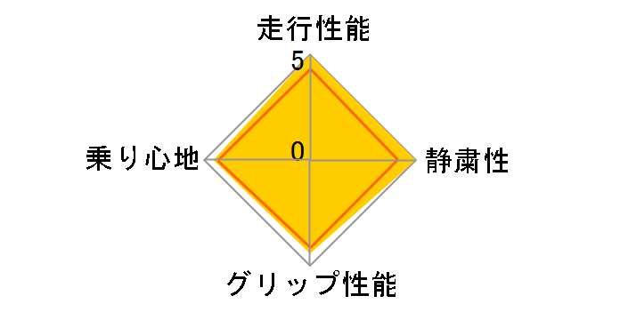 ice GUARD iG52c 205/55R16 91T [U[]`[g