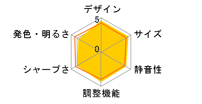 ASUS P2B [�z���C�g]�̃��[�U�[���r���[