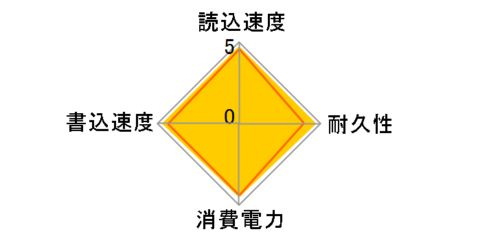 CT256M550SSD1�̃��[�U�[���r���[