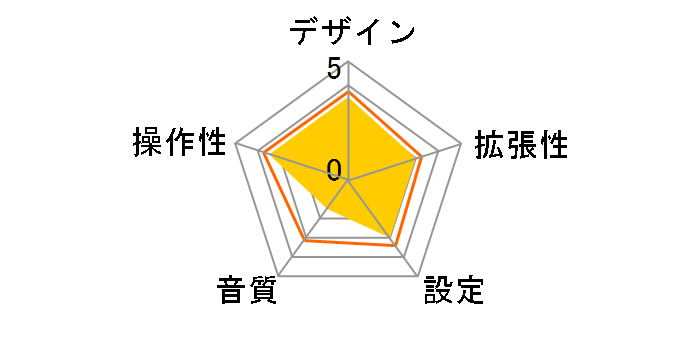 BSFMIP03WH2 [�z���C�g]�̃��[�U�[���r���[