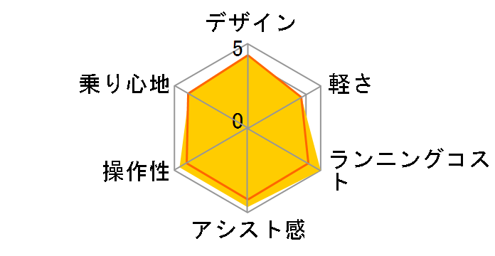 PAS �i�`����XL �X�[�p�[ PM26NXLSP 2014�N���f�� [���b�h] + ��p�[�d��̃��[�U�[���r���[