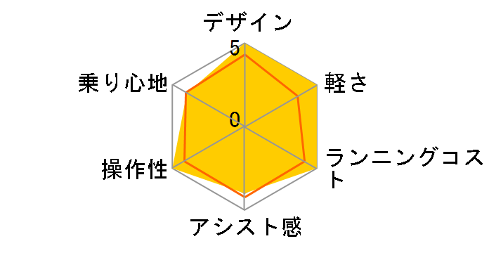 PAS �i�`����XL �X�[�p�[ PM24NXLSP 2014�N���f�� [���b�h] + ��p�[�d��̃��[�U�[���r���[