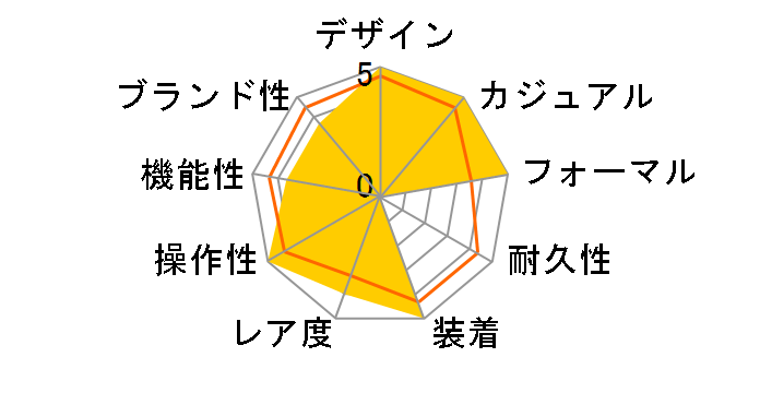 �J���� WAR211B.BA0782�̃��[�U�[���r���[