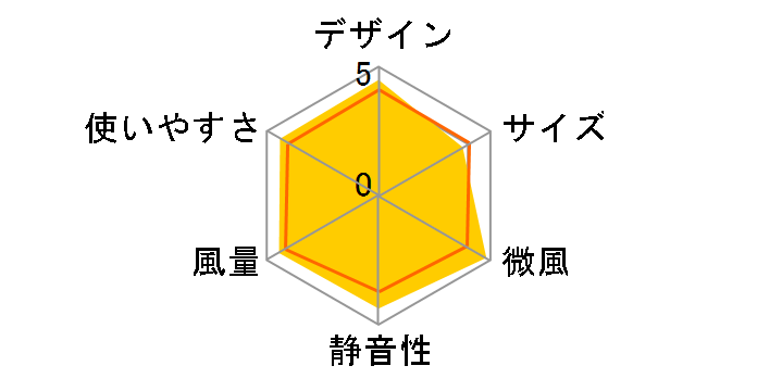 PJ-D3DS�̃��[�U�[���r���[