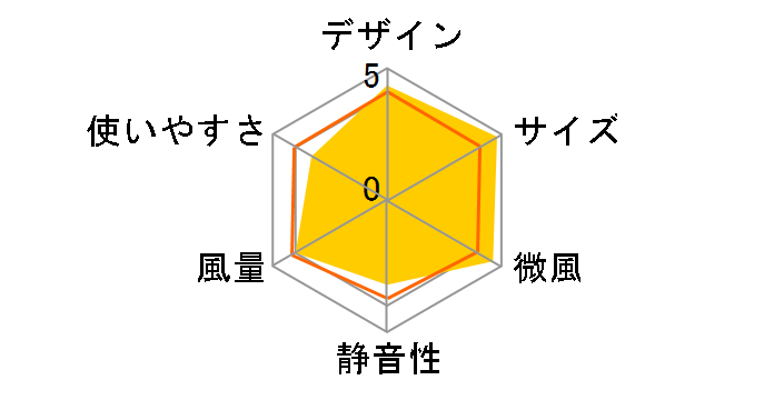 PJ-D2DS-W [�z���C�g�n]�̃��[�U�[���r���[